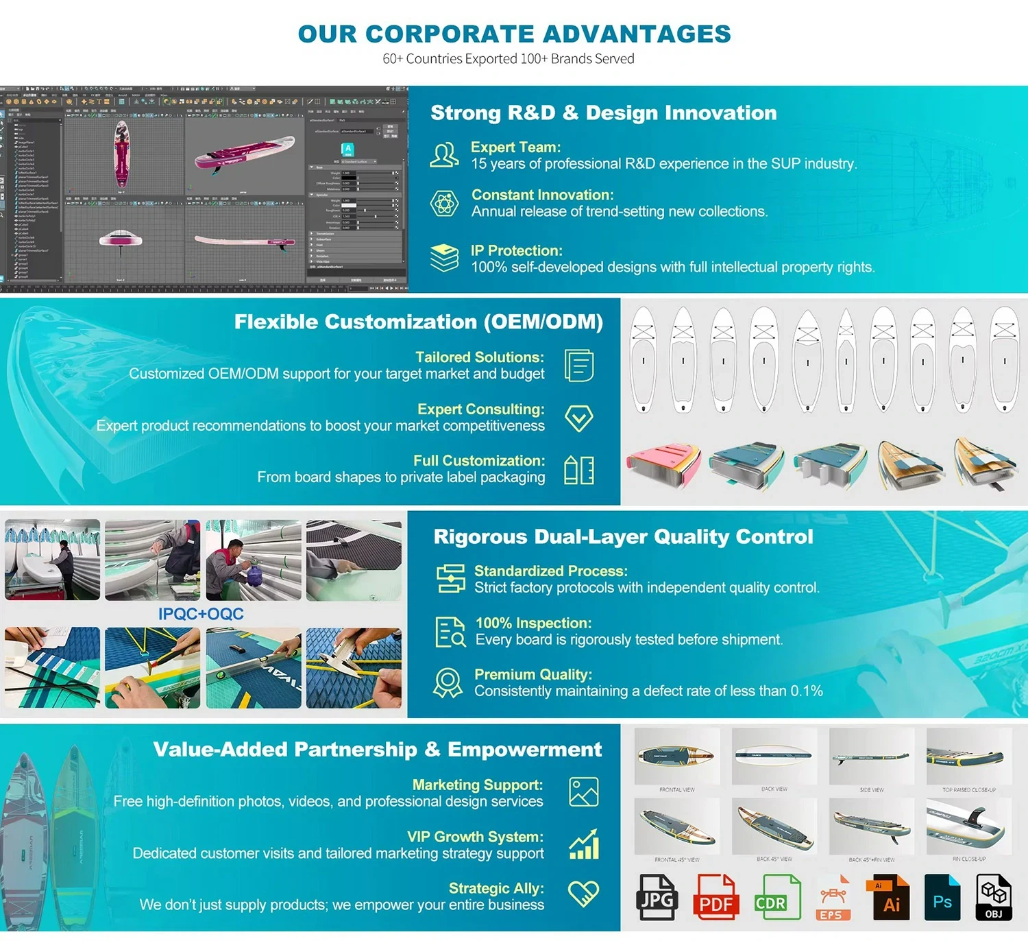 Fishing Paddle Board best