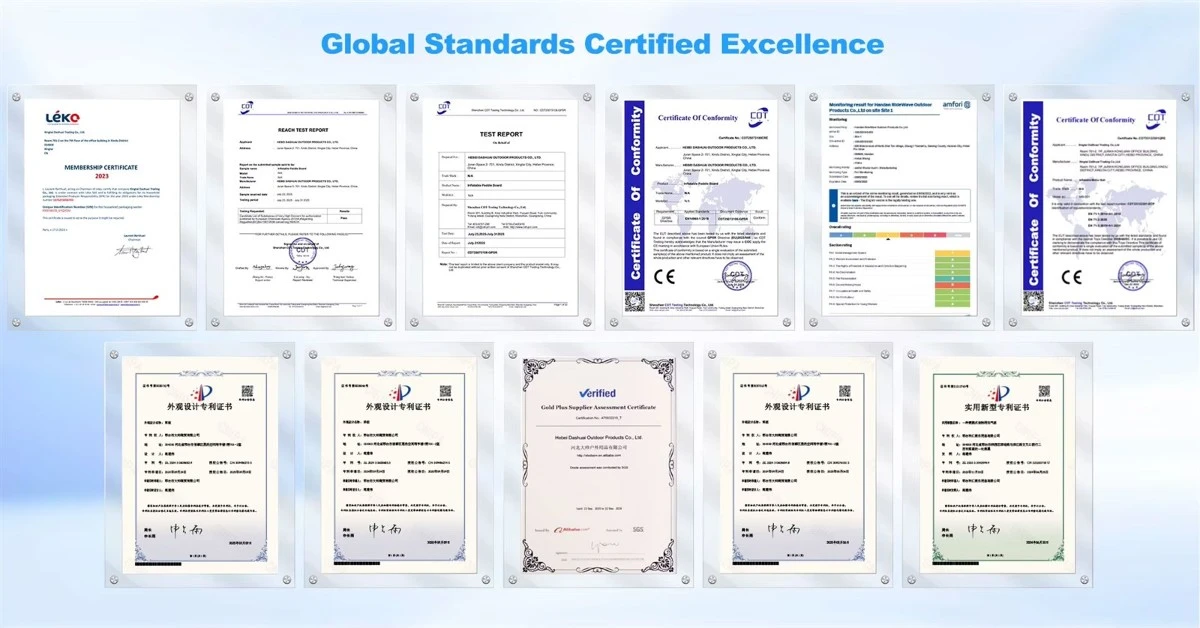 Certificate Certificate